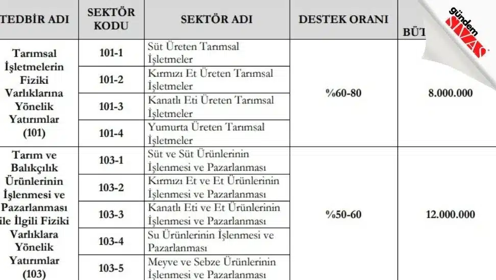 TKDK IPARD 2 13. Basvuru Cagri Ilanini Yayinladi jpg | Gündem Sivas™ | Sivas Haberleri