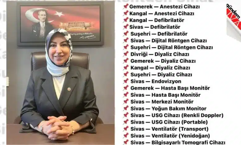 Sivaslilari Sevindirecek Mujde Milletvekili Toydan Geldi 3 | Gündem Sivas™ | Sivas Haberleri