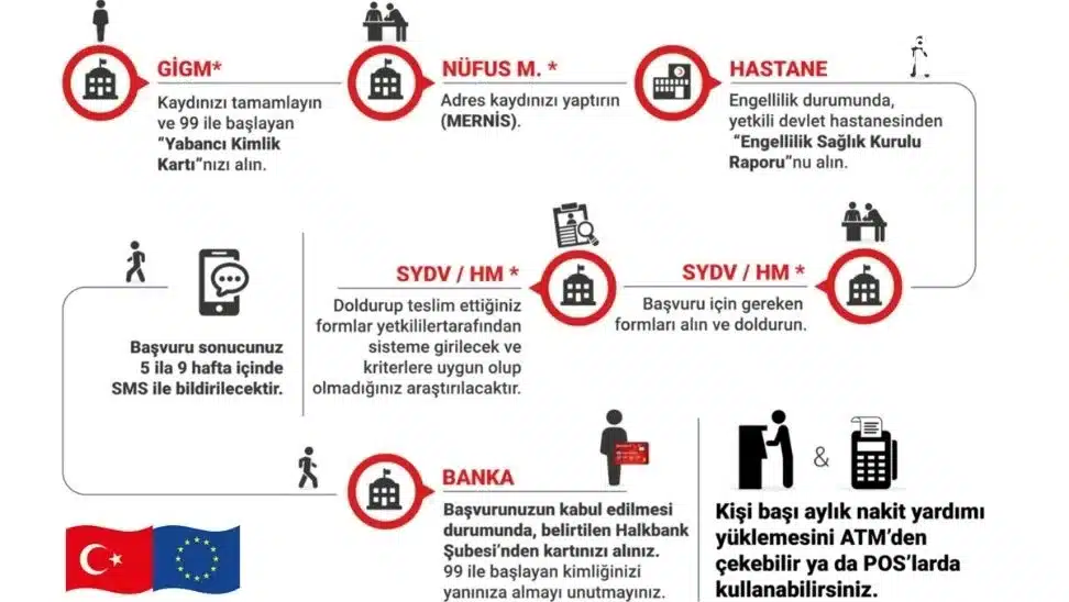 Yaşlı ve Engelli Bireylere Sosyal Yardım