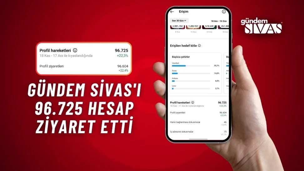 Sivasin Sesi Gundem Sivas 5 Milyona Ulasti 3 jpg | Gündem Sivas™ | Sivas Haberleri