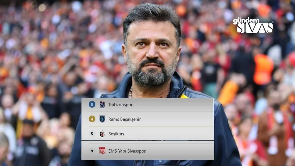 Sivasspor Avrupa Kupalarina Katilabilir Mi 2 jpg | Gündem Sivas™ | Sivas Haberleri