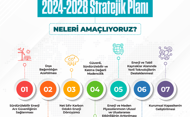 stratejikplan | Gündem Sivas™ | Sivas Haberleri